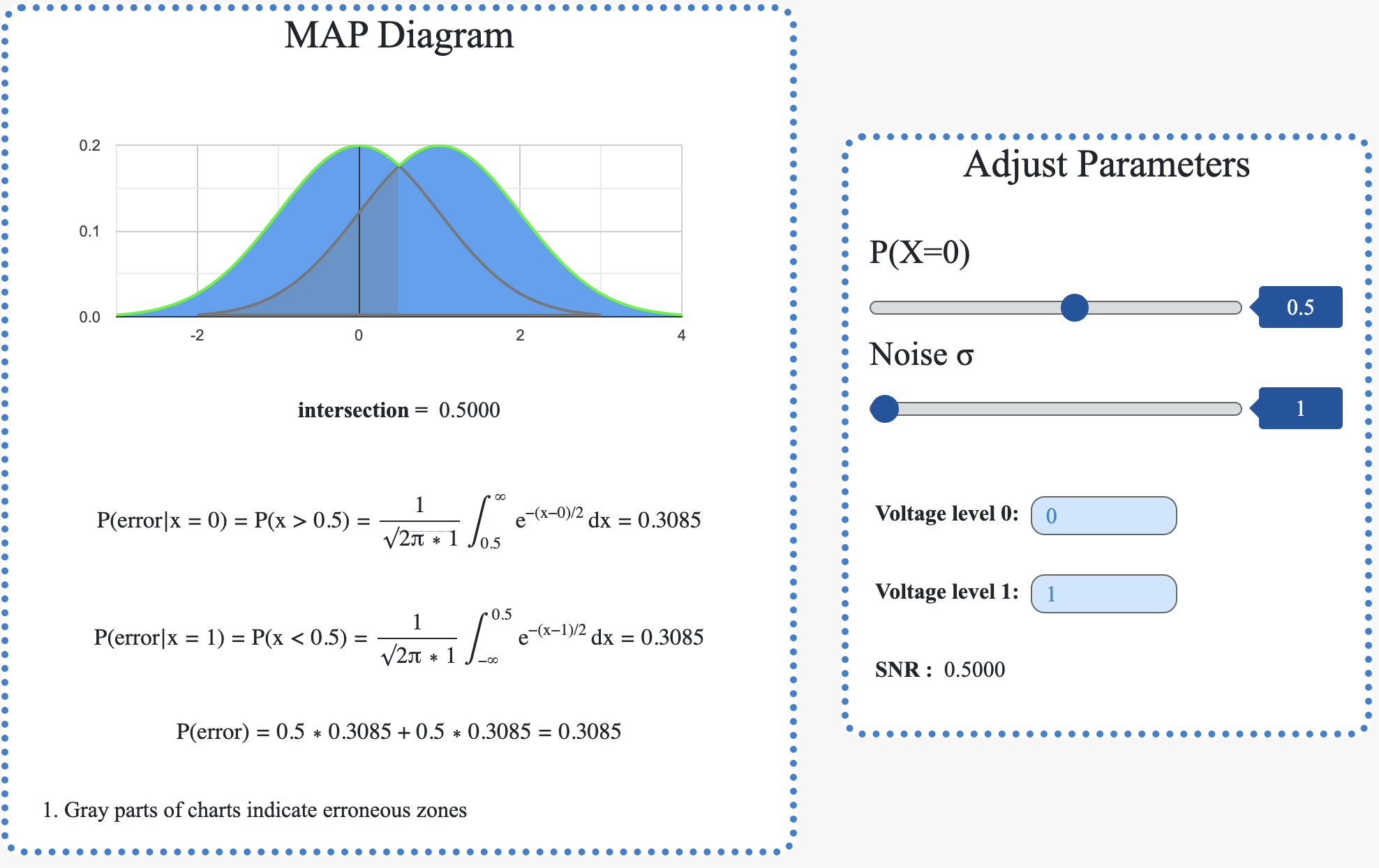 MAPVIS